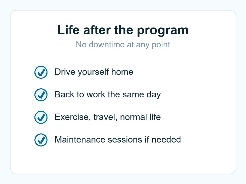 There is no downtime after a pelvic floor therapy session