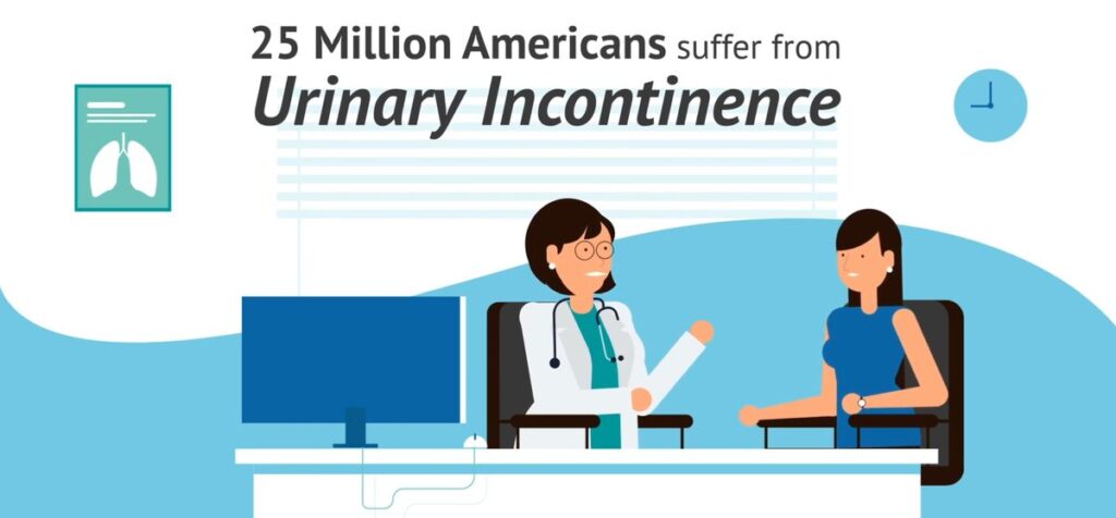 Illustration: 25 million Americans suffer from urinary incontinence, a woman talking with a doctor